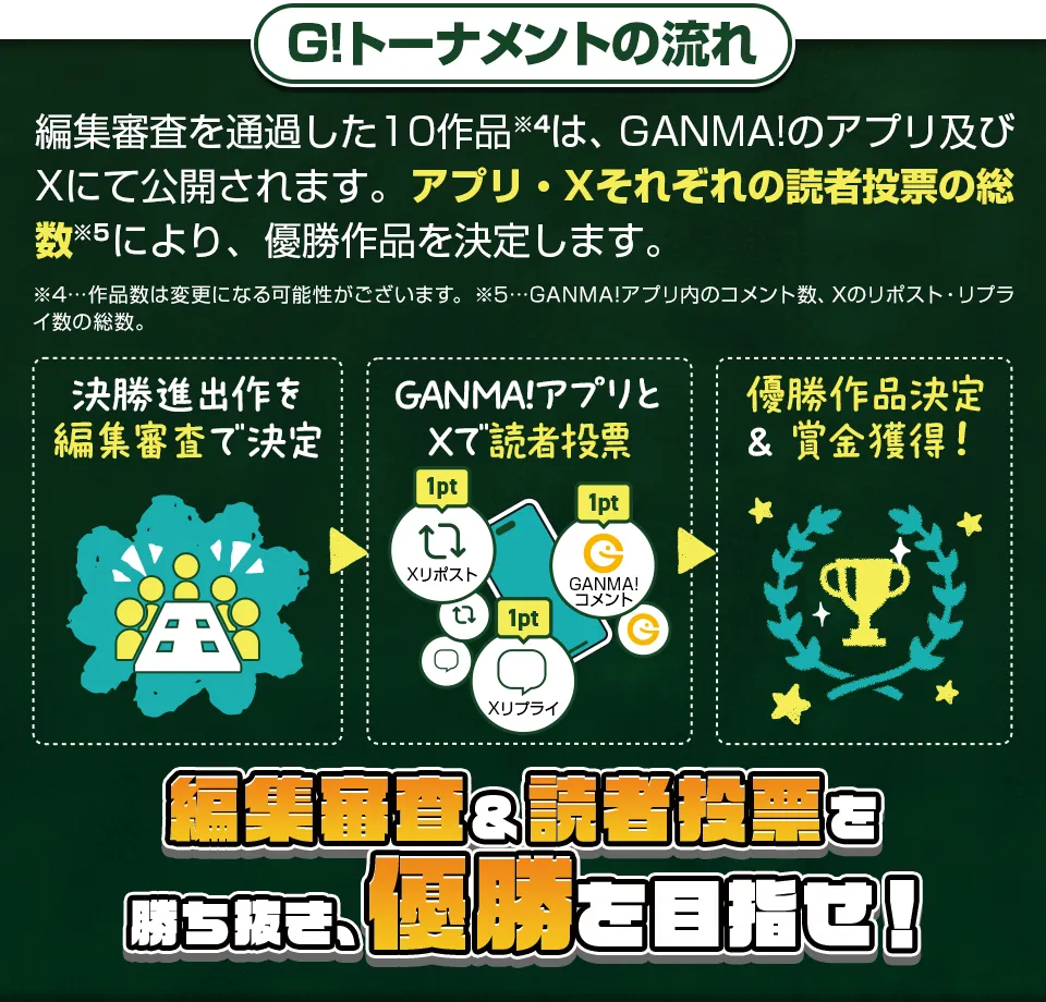 G!トーナメントの流れ