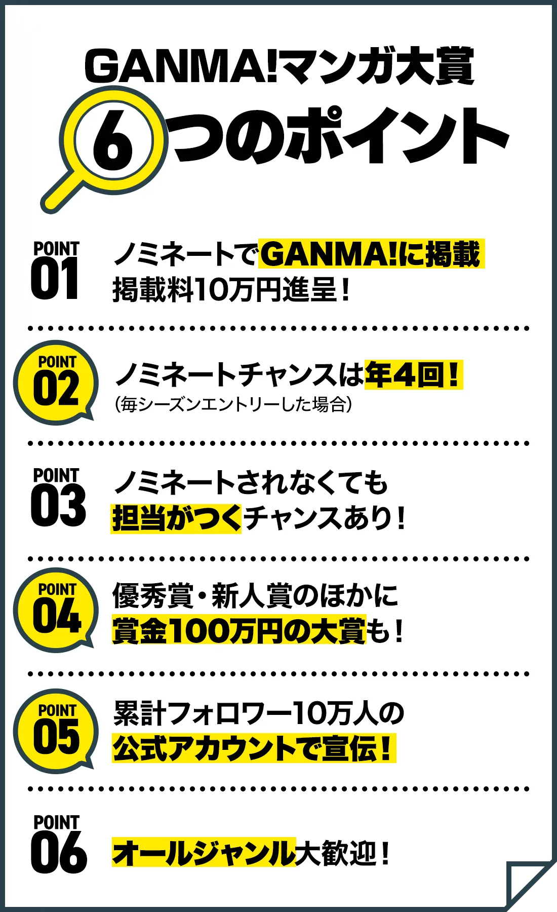 GANMA!マンガ大賞6つのポイント