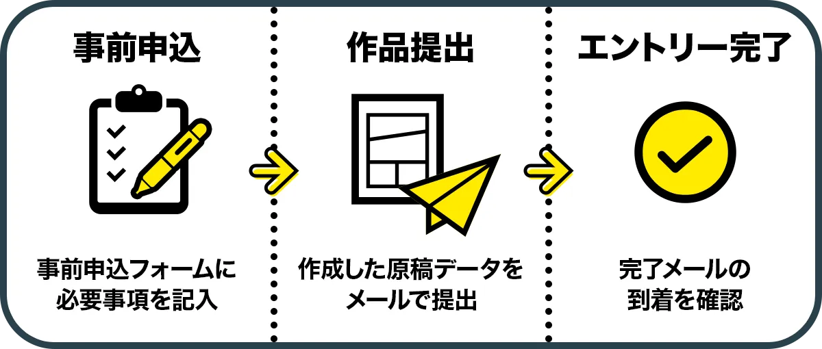 事前申し込み→作品提出→エントリー完了