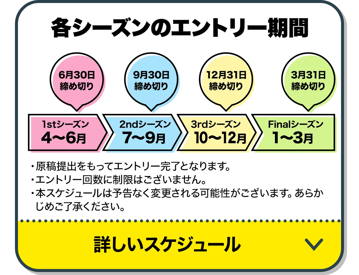 各シーズンのエントリー期間