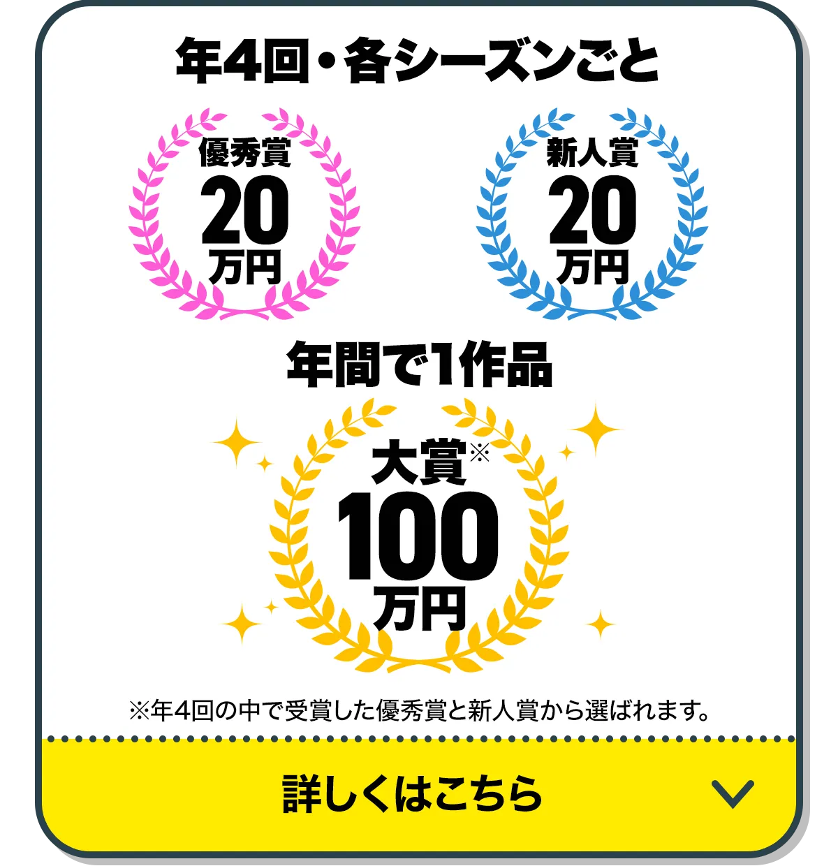 年4回・各シーズンごと：優秀賞20万円、新人賞：20万円。年間で1作品：大賞100万円