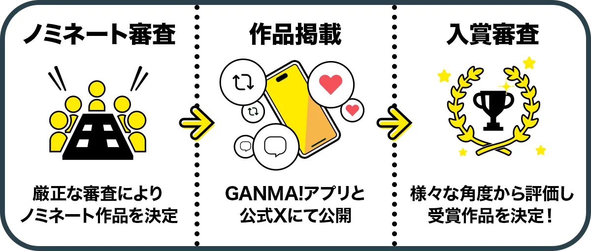 ノミネート審査→作品掲載→入賞審査